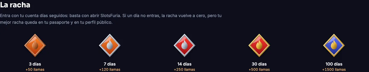 Las cinco insignias de racha, de 3 a 100 días, con las llamas que da cada una