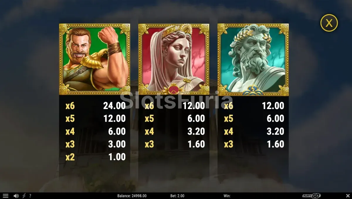 Tabla de pagos y símbolos de 13th Trial Hercules Abyssways