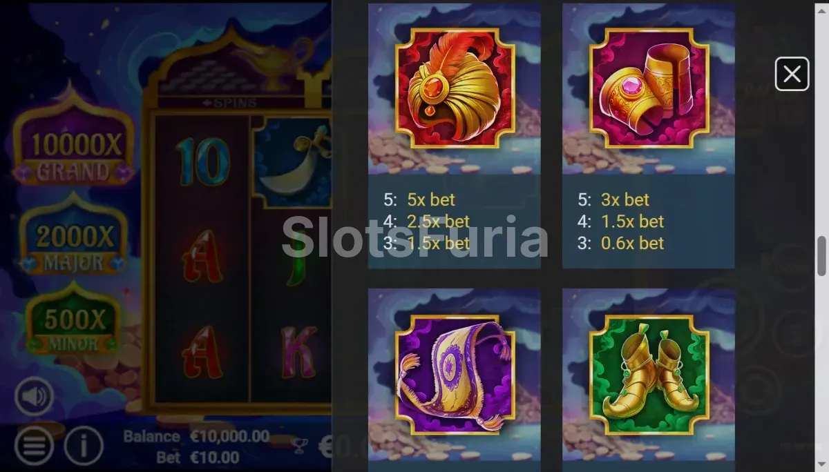Tabla de pagos detallada de 3 Power Genies