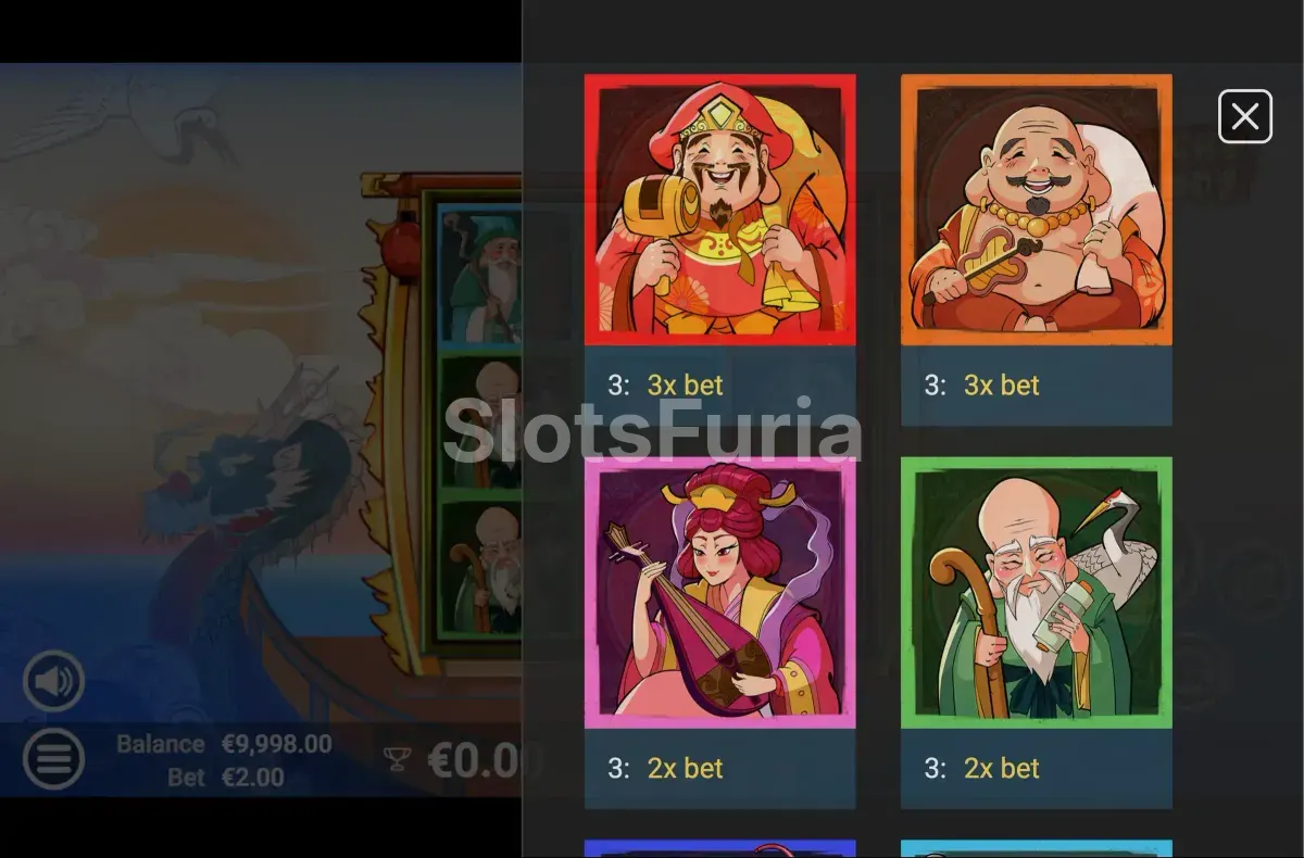 Tabla de pagos completa de 7 Lucky Gods con símbolos y multiplicadores