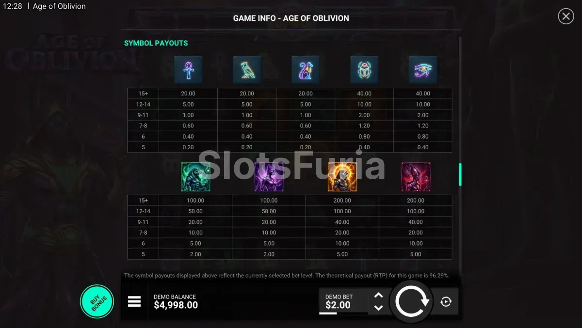 Tabla de pagos de Age of Oblivion con los valores de cada símbolo