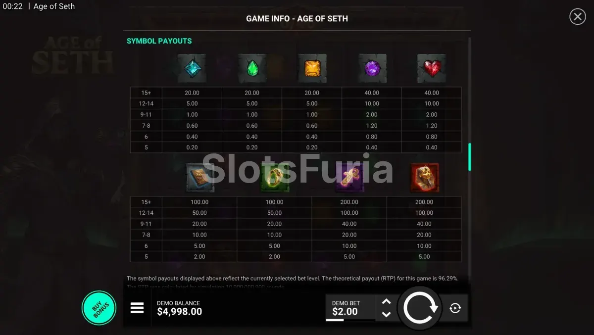 Tabla de pagos de Age Of Seth con todos los símbolos y multiplicadores