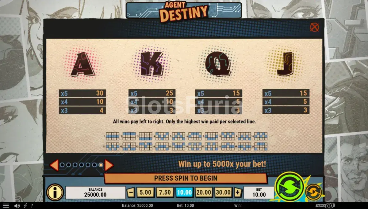 Tabla de pagos de Agent Destiny mostrando todos los símbolos y sus valores