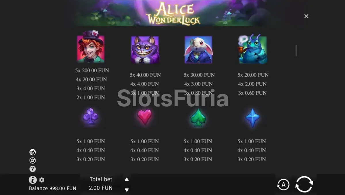 Tabla de pagos de Alice WonderLuck con los símbolos y multiplicadores