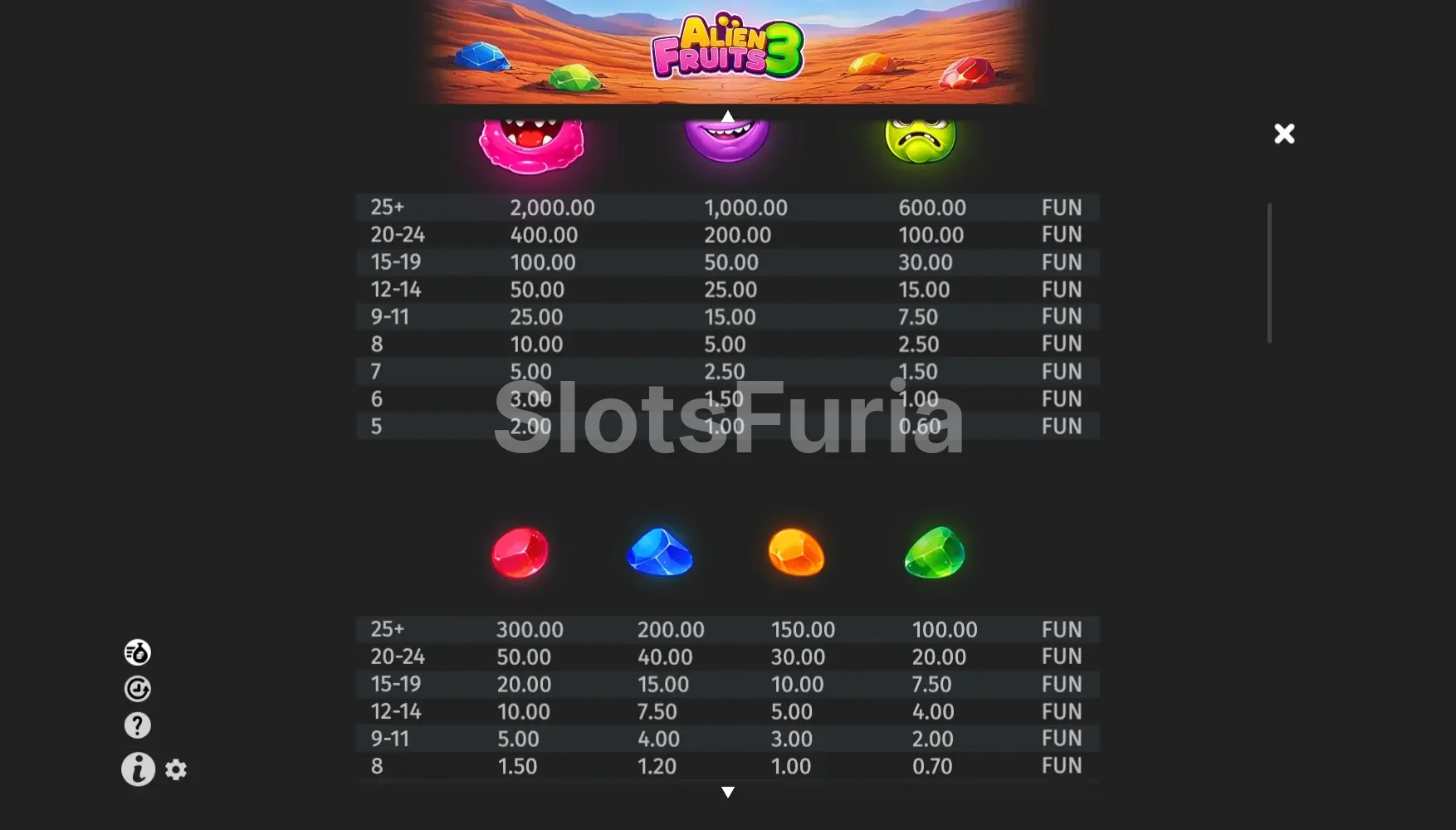 Tabla de pagos completa de Alien Fruits 3