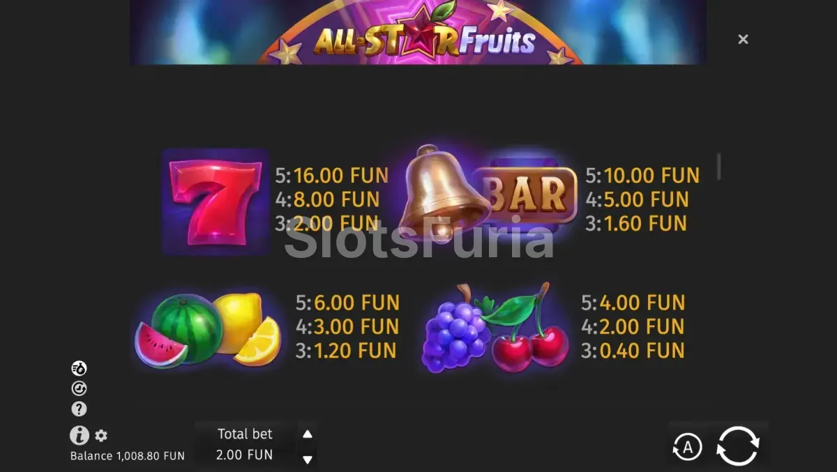 Tabla de pagos de la tragamonedas All Star Fruits BGaming