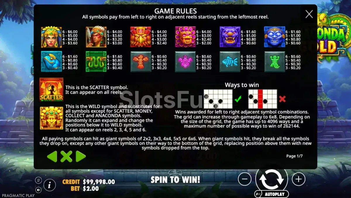Tabla de pagos de la slot Anaconda Gold de Pragmatic Play