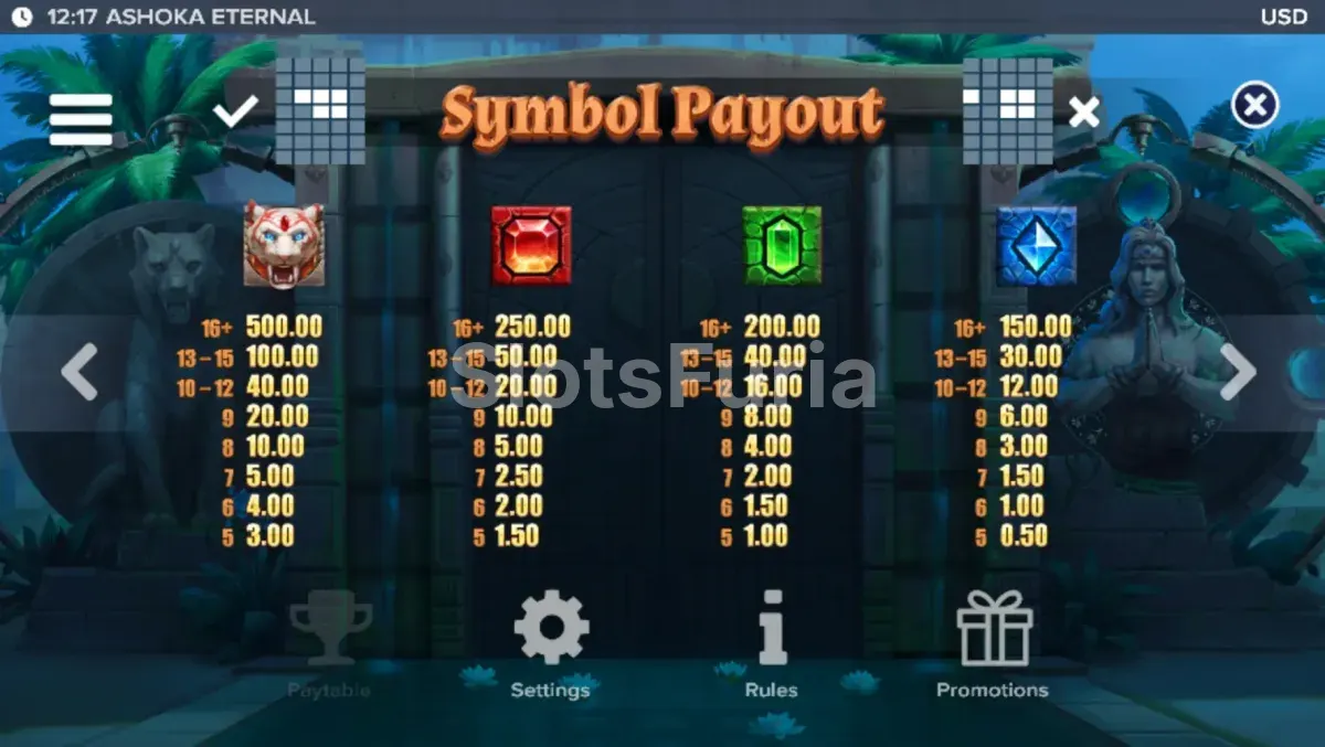 Tabla de pagos de la slot Ashoka Eternal por ELK Studios