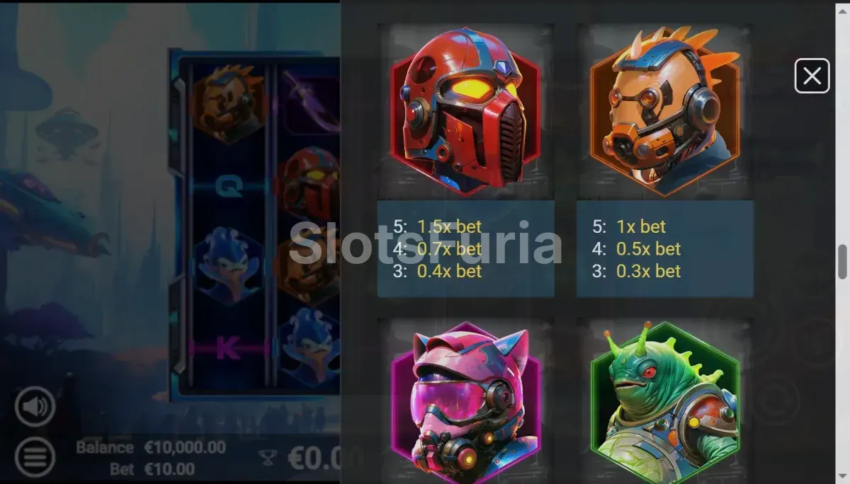 Tabla de pagos detallada de AstroPop