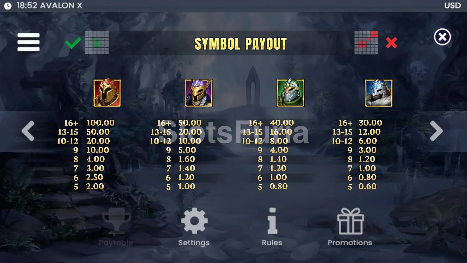 Tabla de pagos de Avalon X con símbolos de caballeros y animales