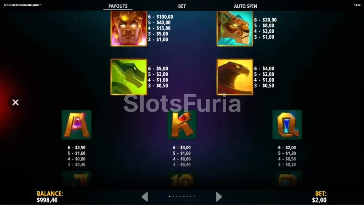 Tabla de pagos de Aztec Gold Extra Gold Megaways con valores de cada símbolo