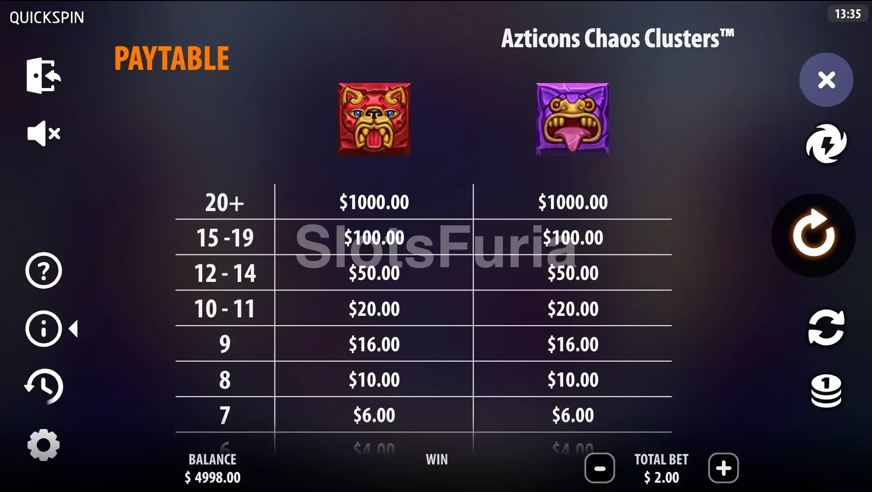 Tabla de pagos completa de Azticons Chaos Clusters