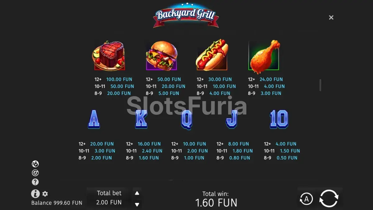 Tabla de pagos de Backyard Grill con los símbolos y multiplicadores