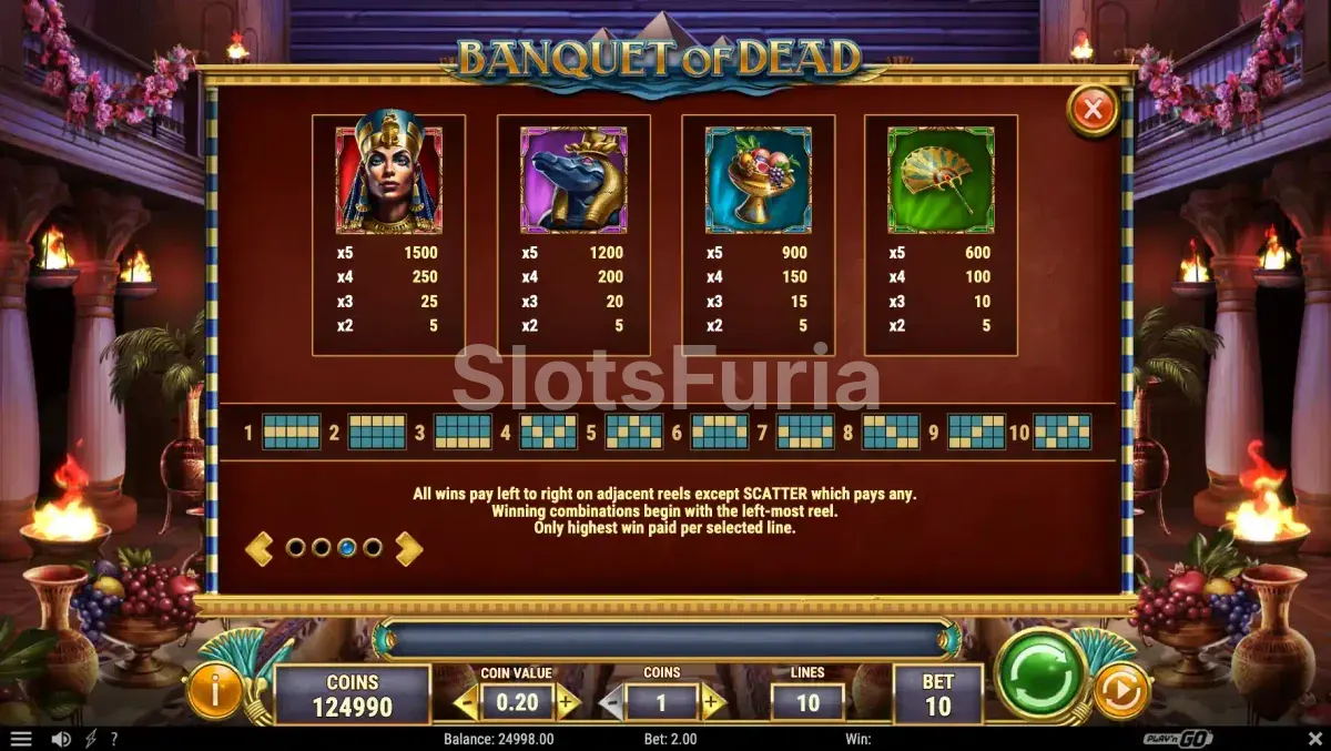 Tabla de pagos de Banquet of Dead con símbolos premium