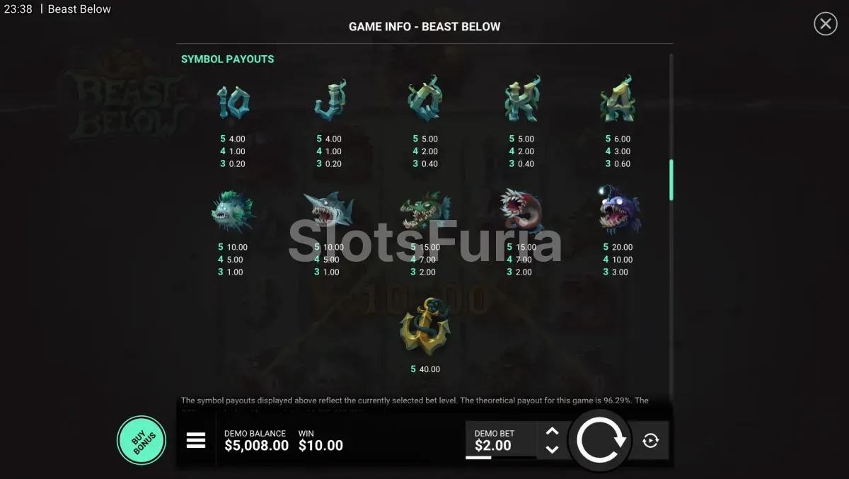 Tabla de pagos detallada de la slot Beast Below