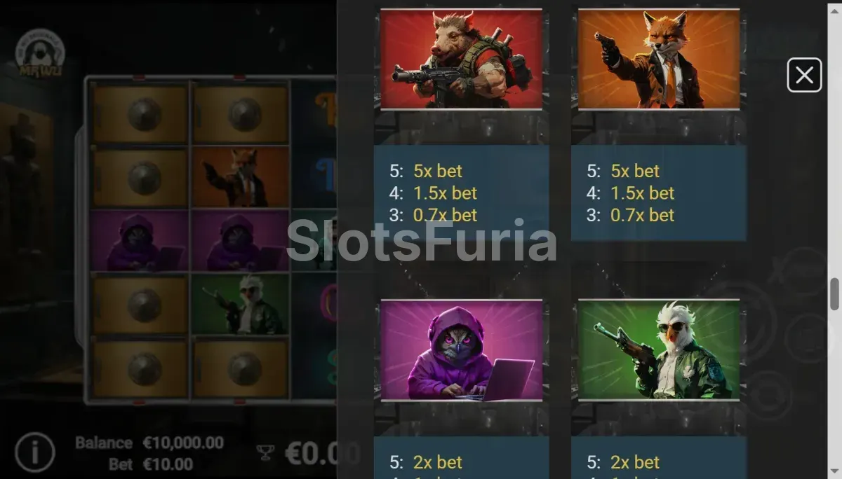 Tabla de pagos y símbolos de Beastly Burglars