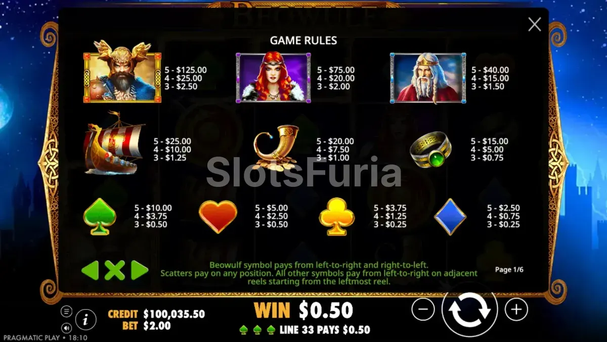 Tabla de pagos detallada de la slot Beowulf de Pragmatic Play