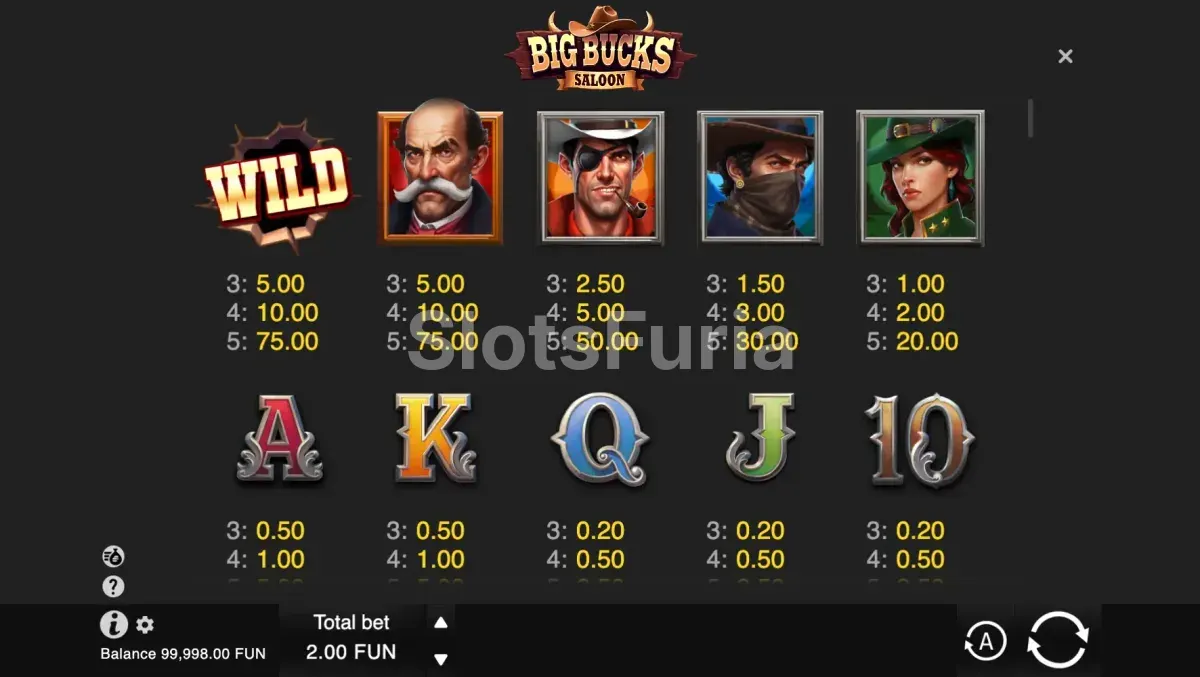 Tabla de pagos detallada de Big Bucks Saloon con todos los símbolos
