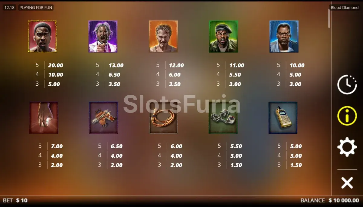 Tabla de pagos y símbolos de Blood Diamond de Nolimit City
