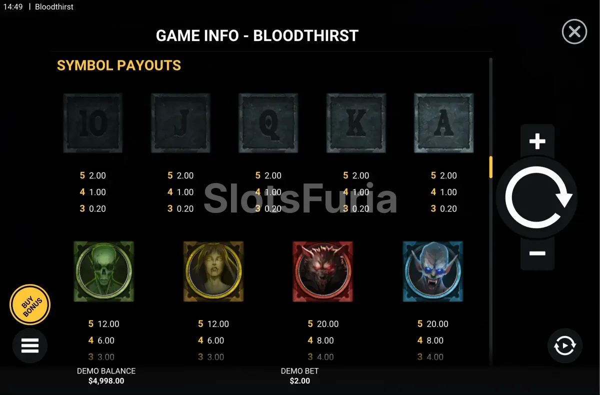 Tabla de pagos y monstruos de Bloodthirst