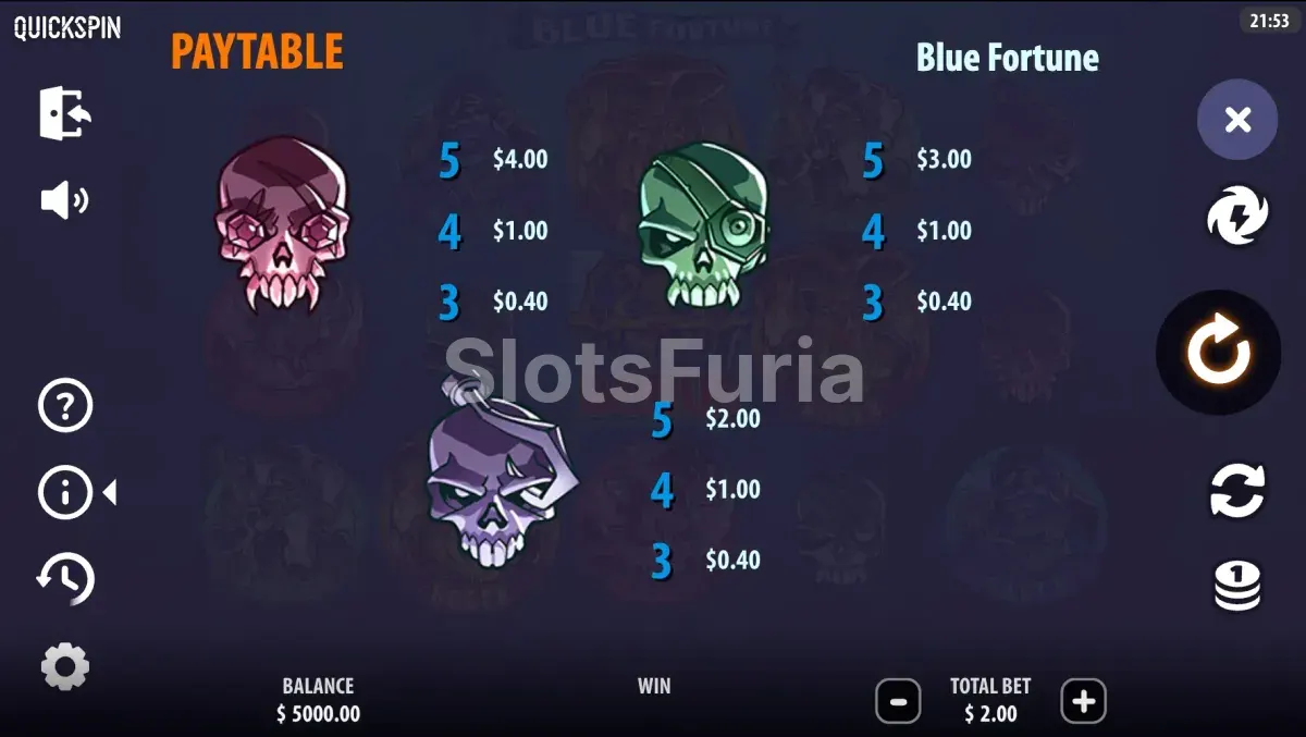 Tabla de pagos de Blue Fortune con los cuatro piratas y sus valores
