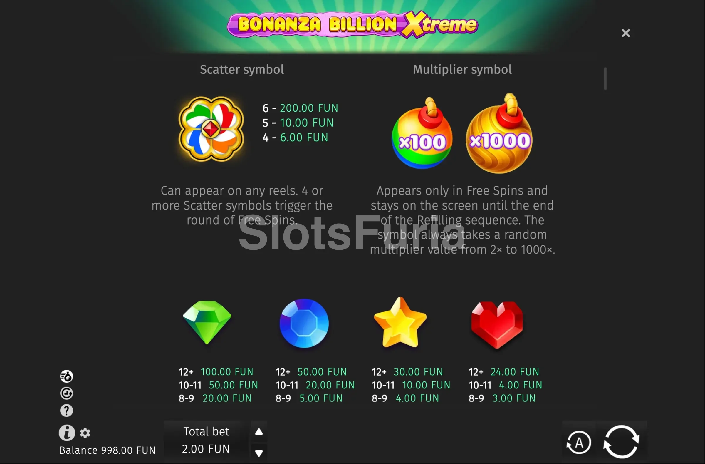 Tabla de pagos y símbolos de Bonanza Billion Xtreme