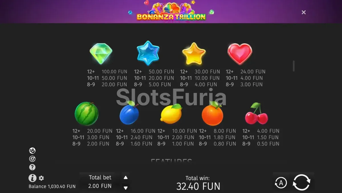 Tabla de pagos de Bonanza Trillion con símbolos de frutas