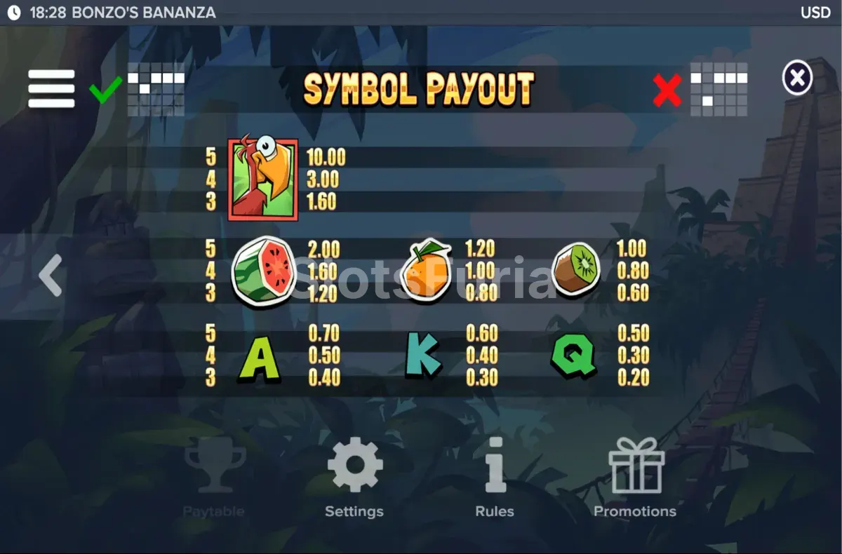 Tabla de pagos detallada de Bonzo's Bananza