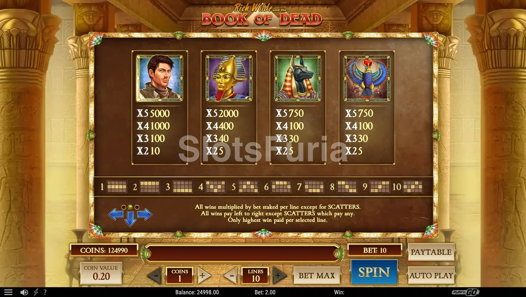 Tabla de pagos de Book of Dead con los valores de cada símbolo