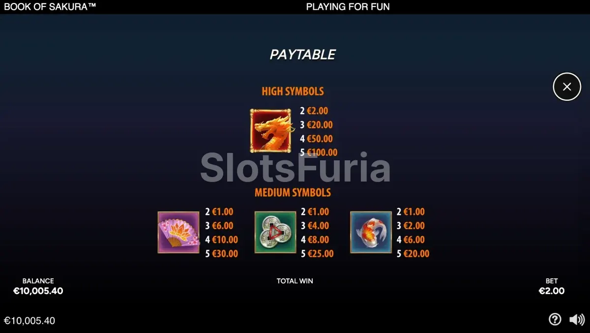 Tabla de pagos completa de Book of Sakura mostrando los símbolos y premios