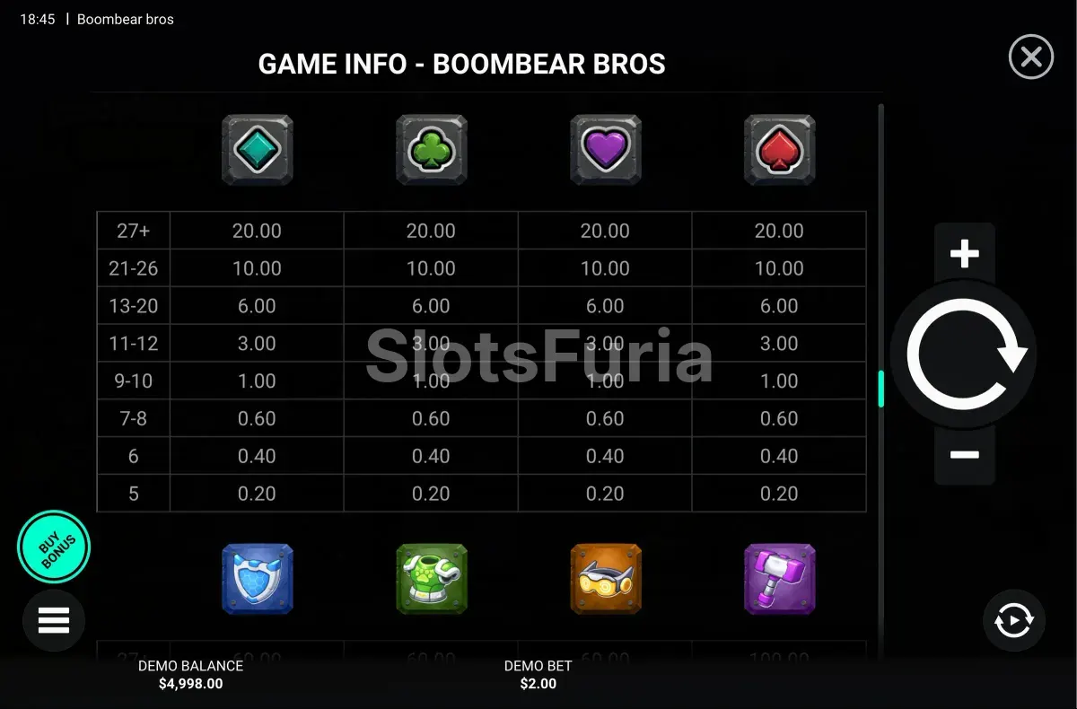 Tabla de pagos de Boombear Bros