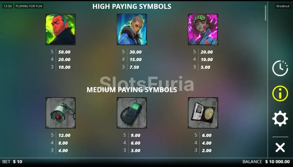 Tabla de pagos de Breakout con los tres personajes
