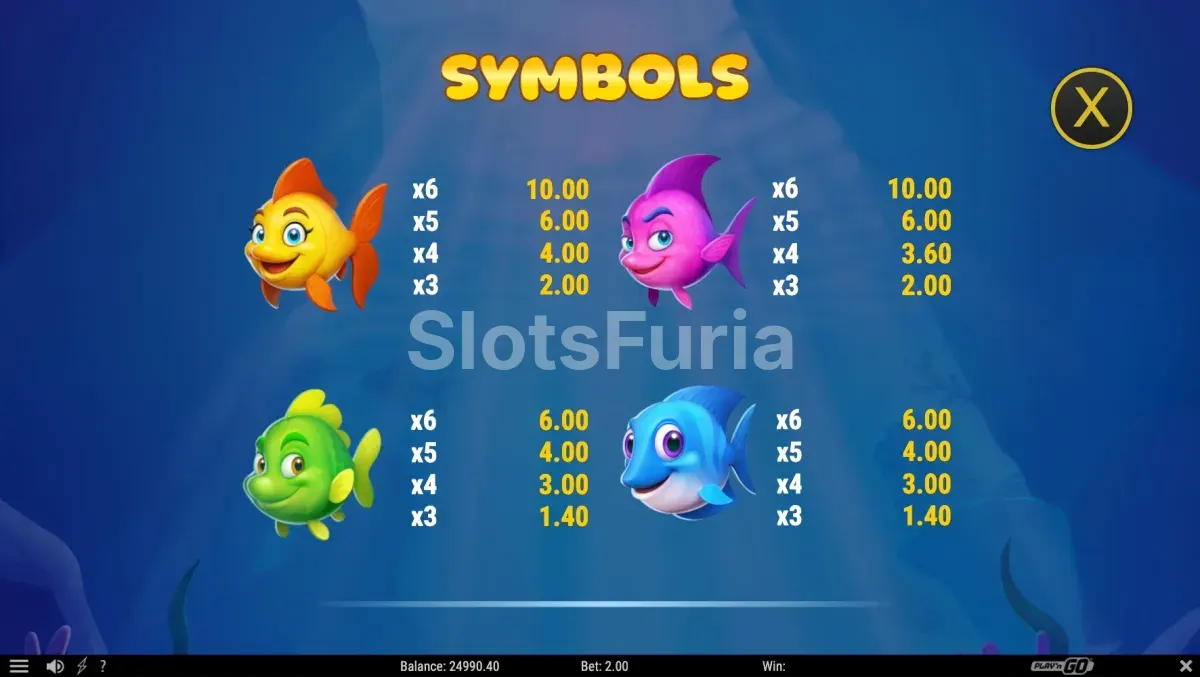 Tabla de pagos completa de Bubblin' Riches con todos los símbolos