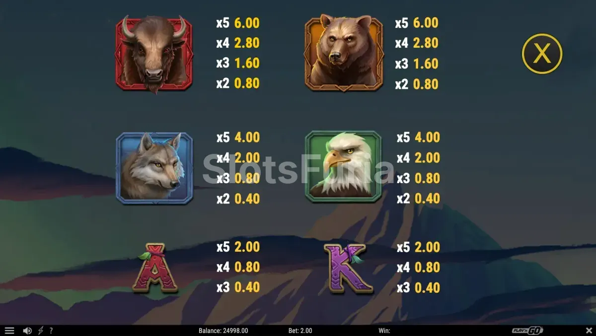 Tabla de pagos de Buffalo of Wealth con símbolos premium y wilds