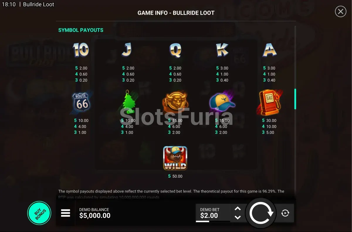 Tabla de pagos y símbolos de Bullride Loot