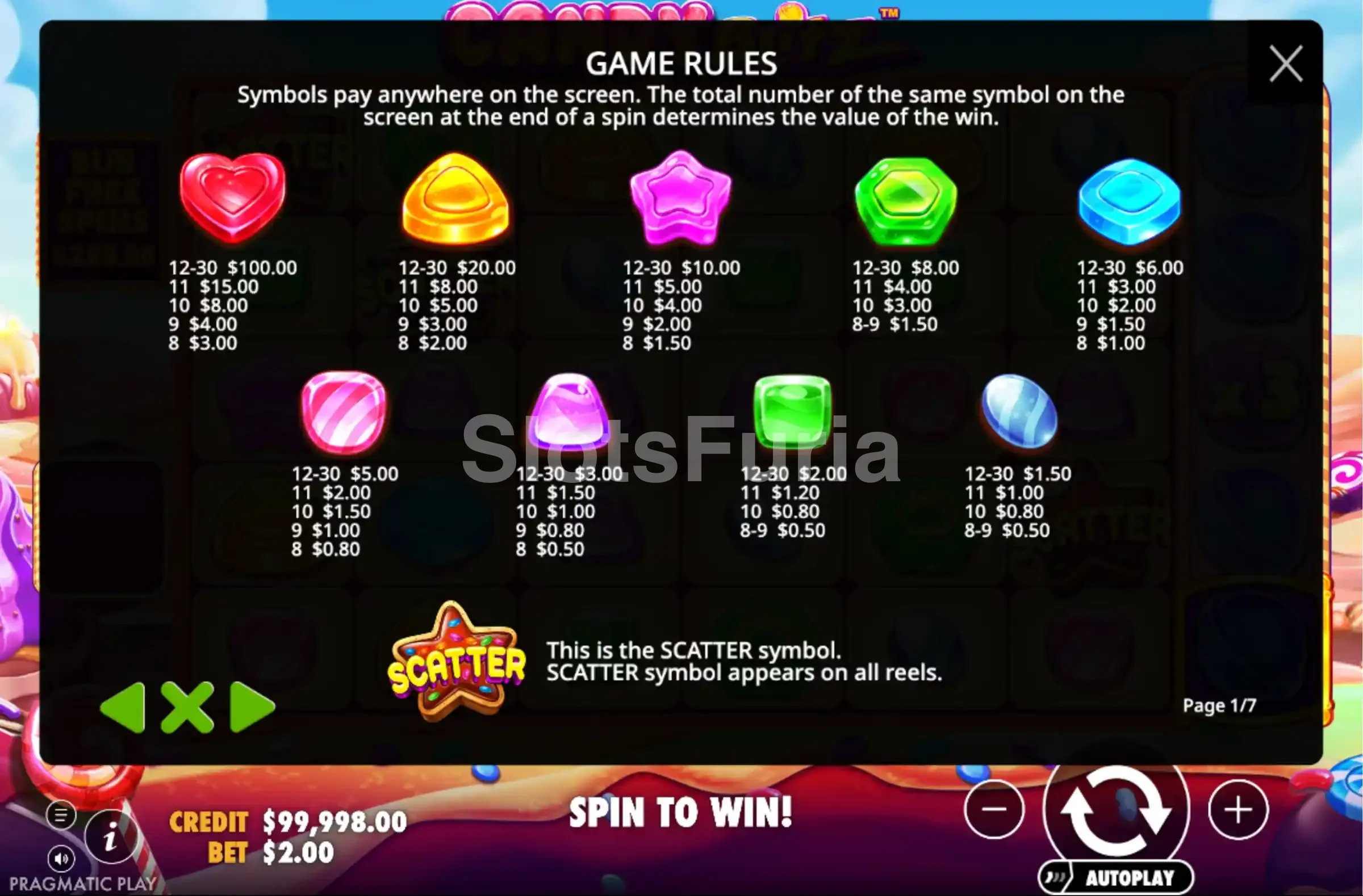 Tabla de pagos de Candy Blitz con todos los símbolos