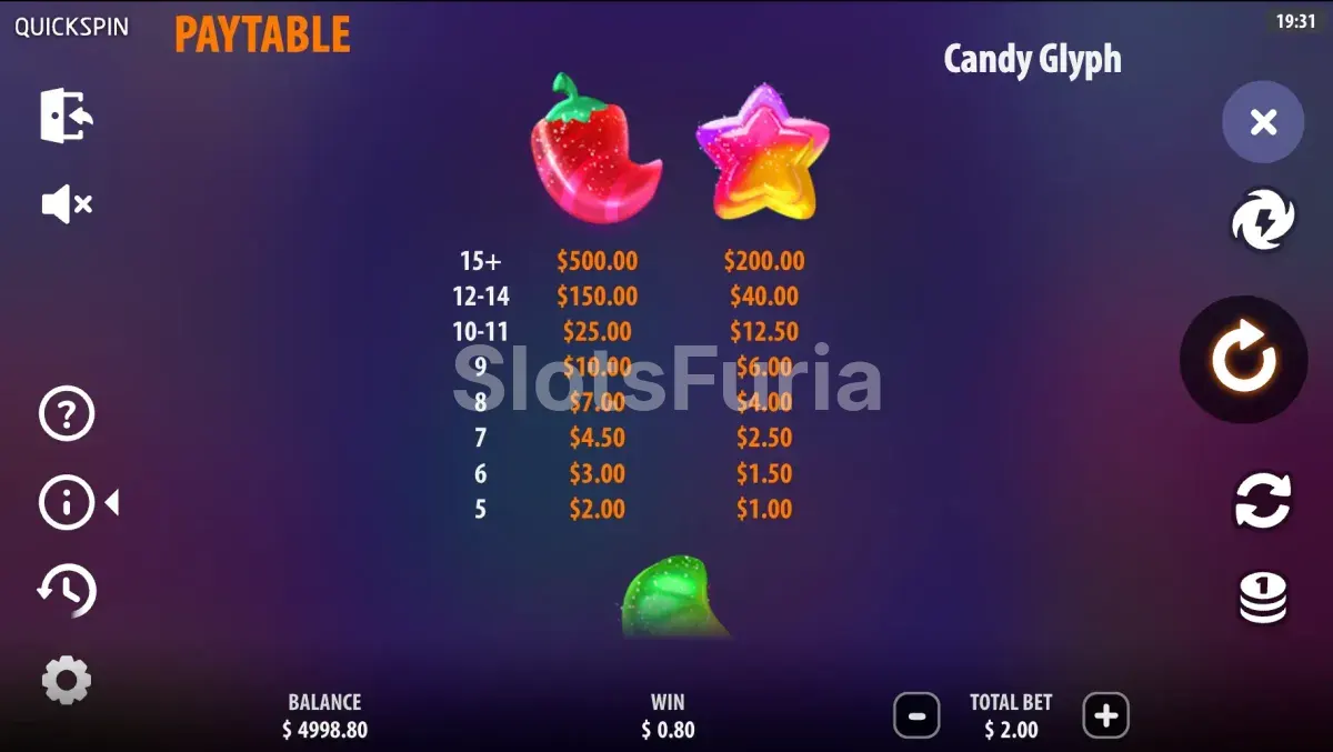 Tabla de pagos de Candy Glyph con símbolos de caramelos