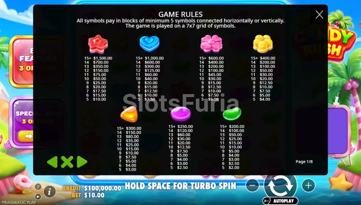 Tabla de pagos detallada de Candy Rush