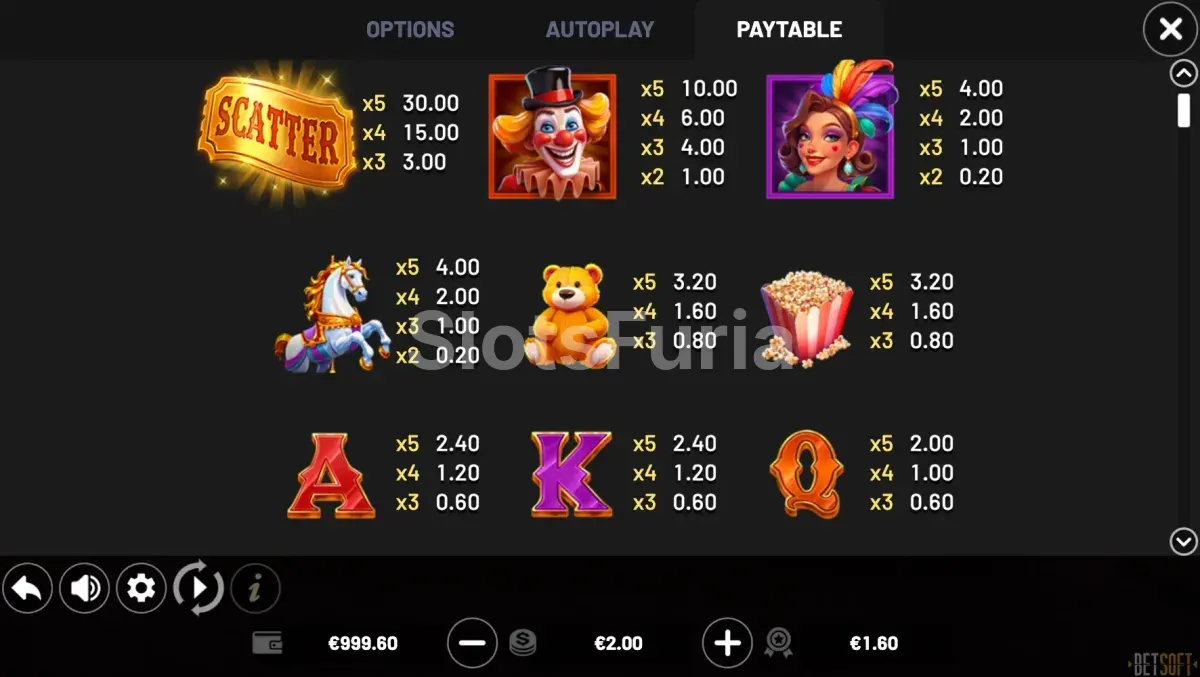 Tabla de pagos de Carnival Rush mostrando los símbolos y sus multiplicadores