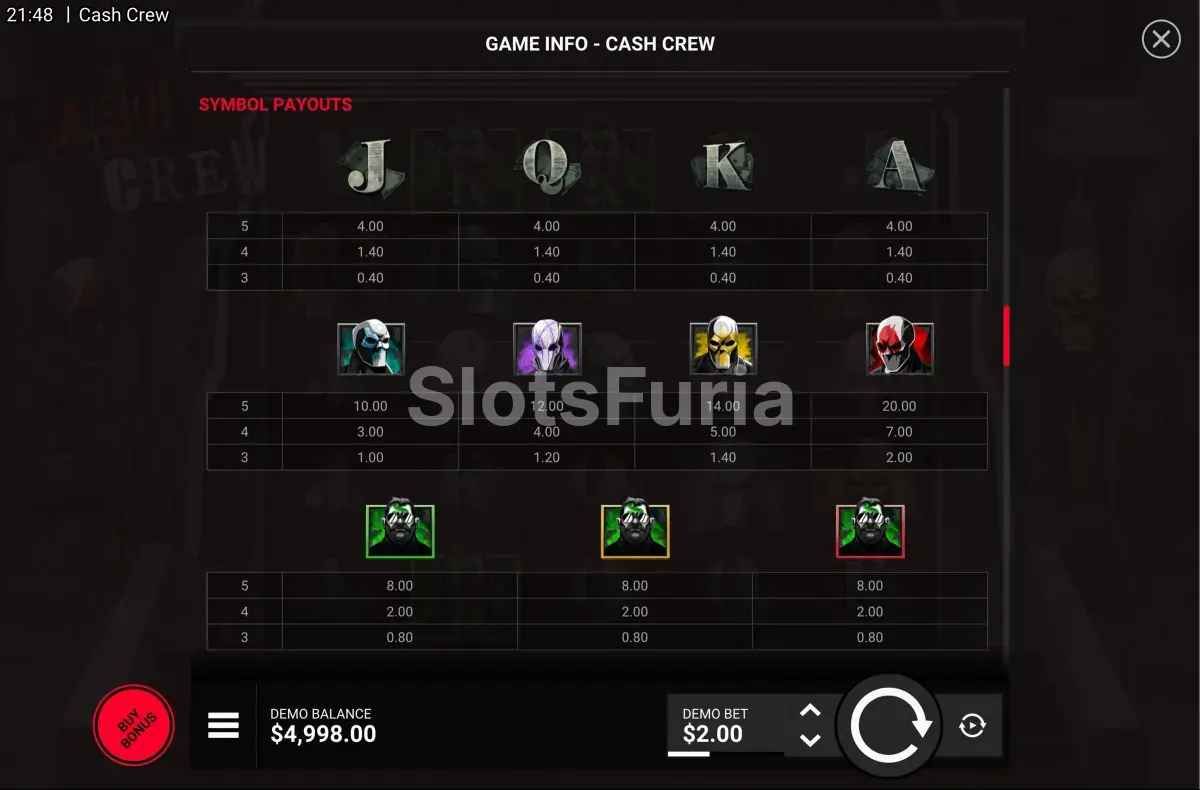 Tabla de pagos de Cash Crew con todos los símbolos y sus valores