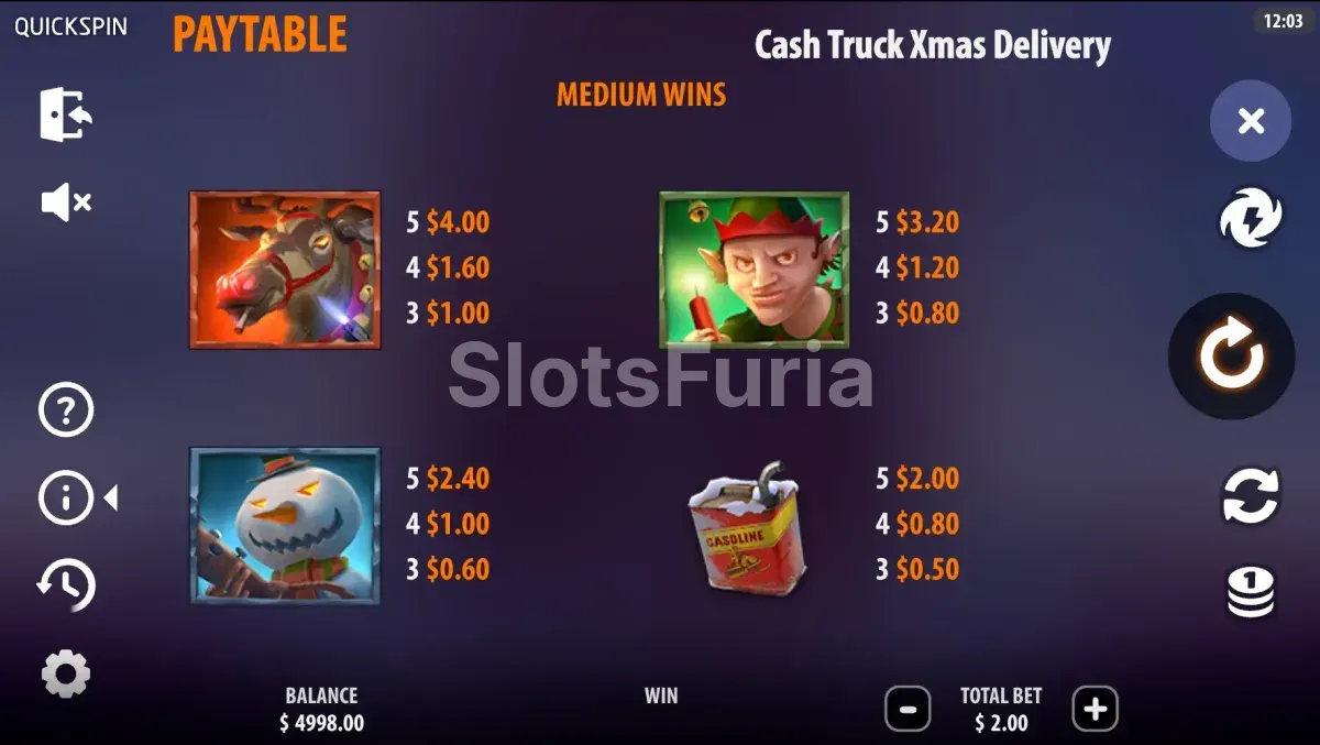 Tabla de pagos completa de Cash Truck Xmas Delivery