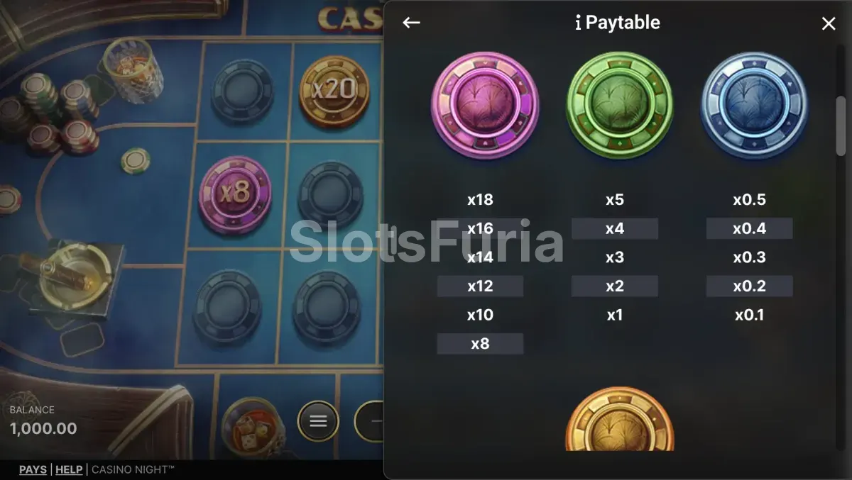 Tabla de pagos completa de Casino Night