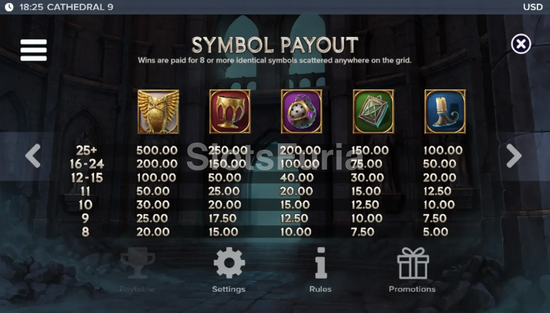 Tabla de pagos completa de Cathedral 9 con símbolos y valores