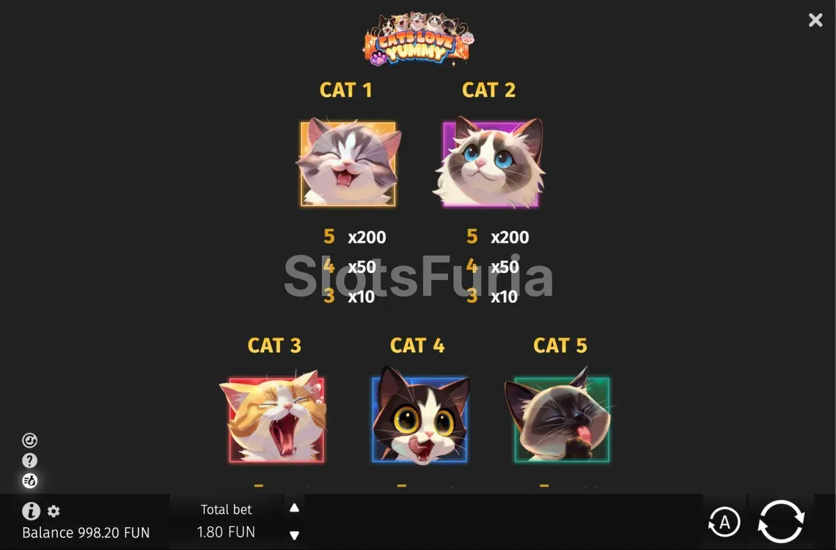 Tabla de pagos de Cats Love Yummy con los valores de cada símbolo