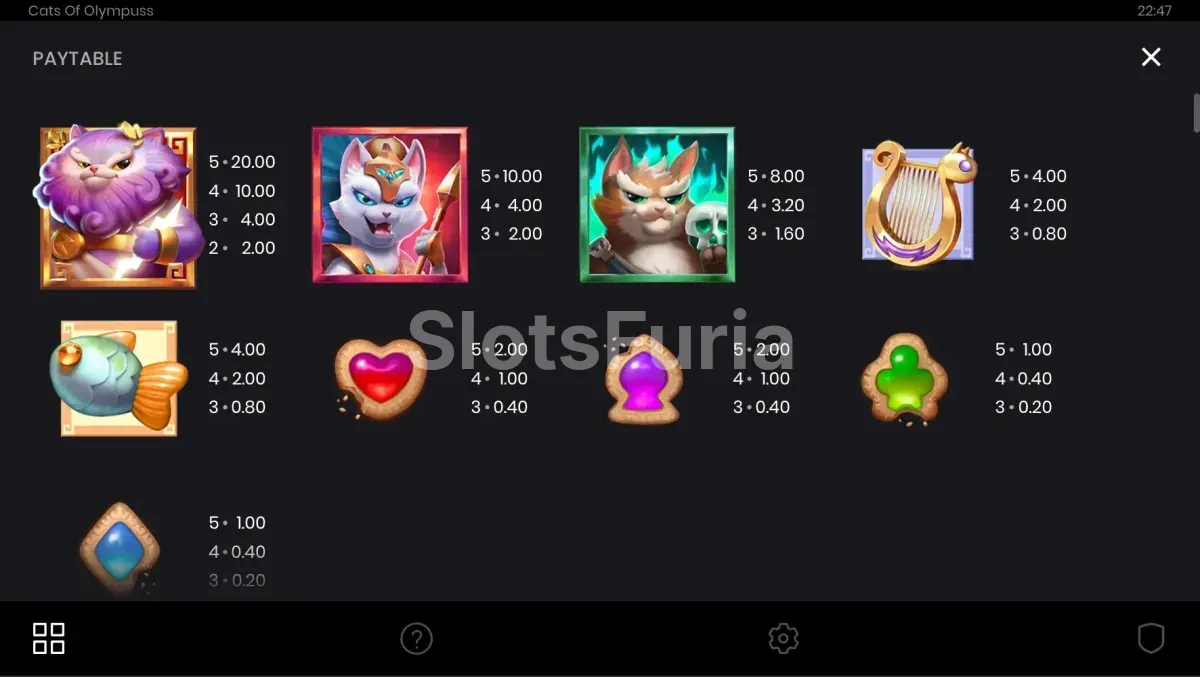 Tabla de pagos detallada de Cats of Olympuss con todos los símbolos