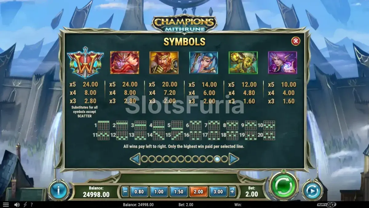 Tabla de pagos completa de Champions of Mithrune de Play'n GO
