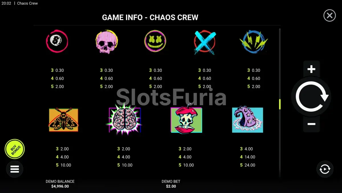 Tabla de pagos detallada de Chaos Crew