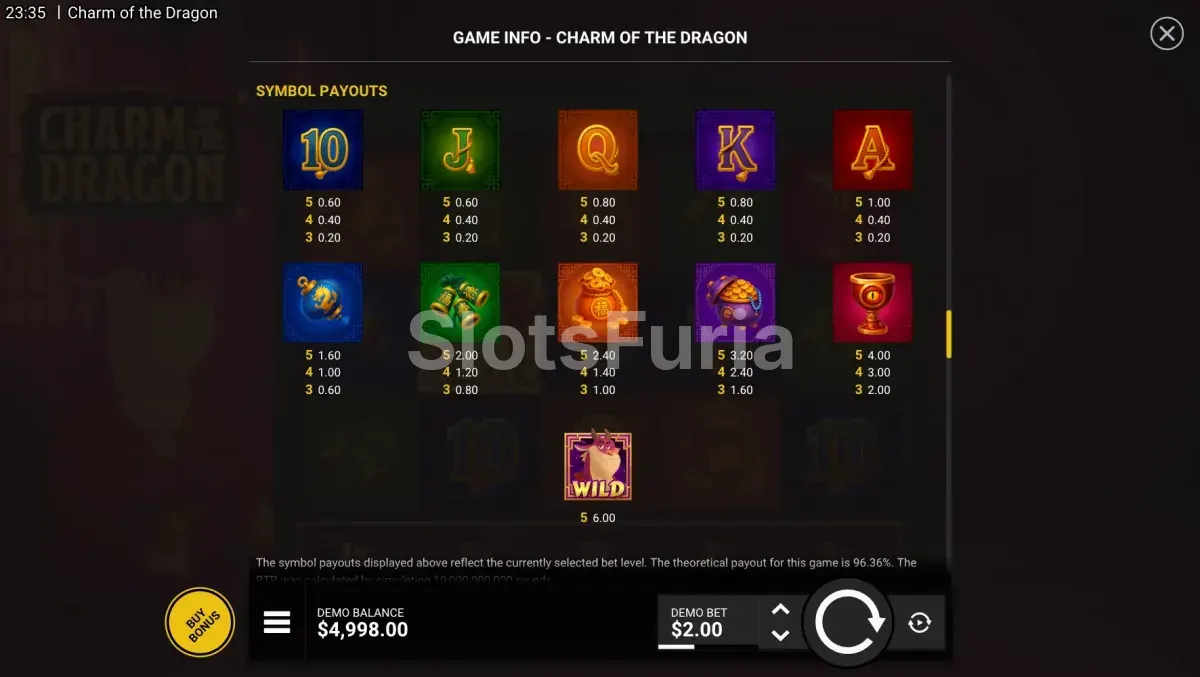 Tabla de pagos detallada de Charm of the Dragon