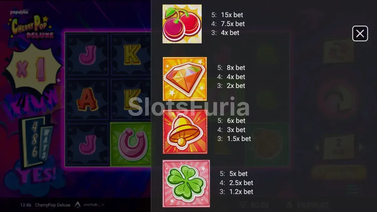 Tabla de pagos completa de CherryPop Deluxe