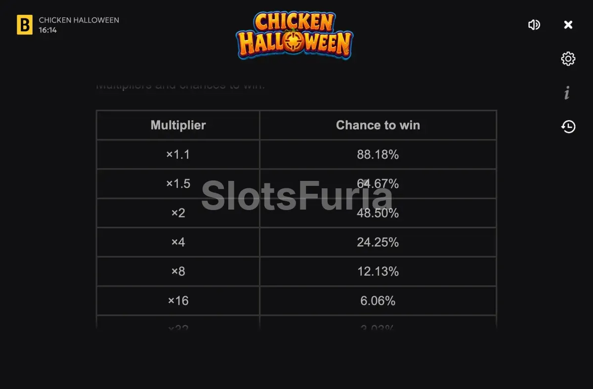 Panel de probabilidades de ganar en Chicken Halloween